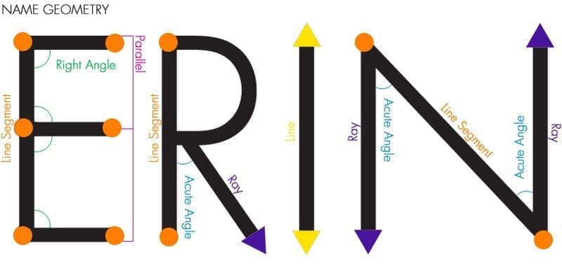 Name geometry example